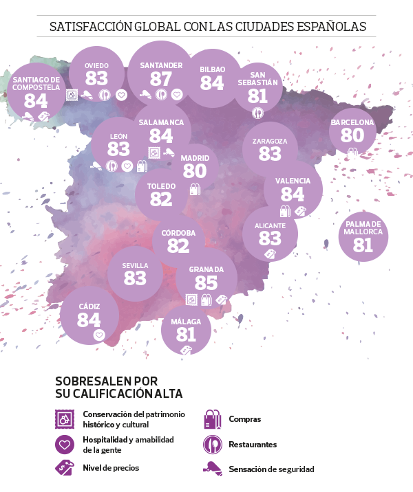 ciudades favoritas españa y europa